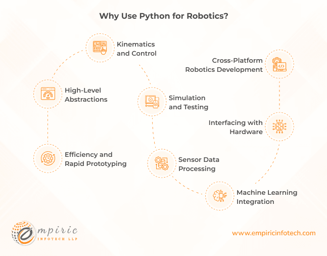 Why Use Python for Robotics?